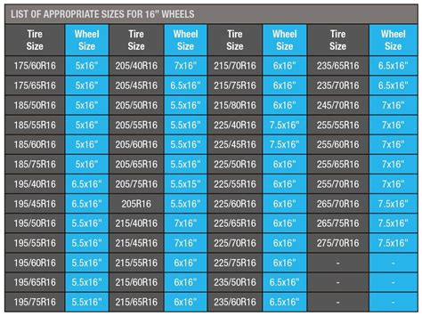 16 Inch Tire Sizes Chart