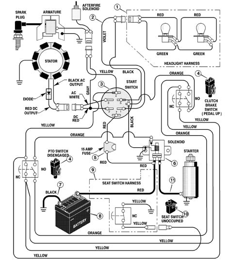 17 Hp Briggs And Stratton Engine Wiring Diagram