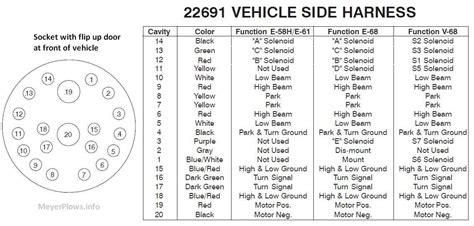 17 Pin Wiring Diagram Meyer