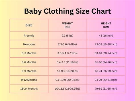 18 Month Size Chart