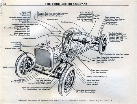 1929 Model A Parts Catalog