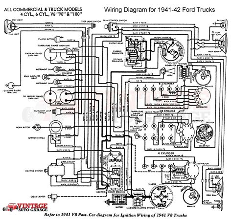1941 jeep wiring diagram 