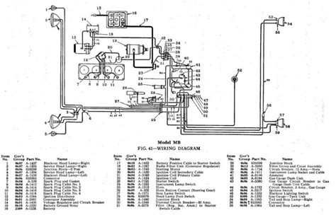 1950 Willys Overland Wiring Diagram