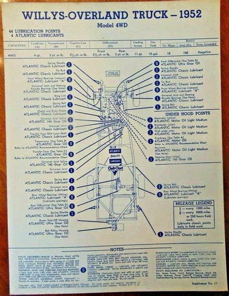 1959 Willys Wagon Wiring Diagram