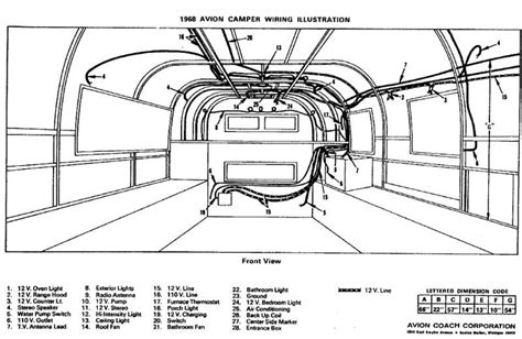 1965 Airstream Soverign Double 30 Manual and Wiring Diagram