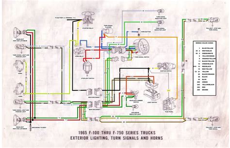 1965 F100 Ignition Switch Wiring Diagram