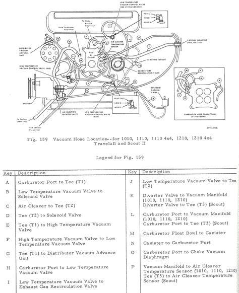1965 scout engine wiring diagram 