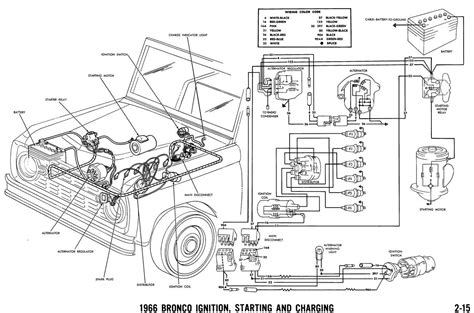 1966 Ford Bronco Wiring Diagram