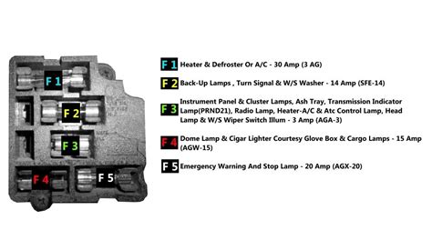 1966 ford truck fuse box 