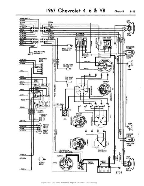 1967 nova dash wiring diagram 