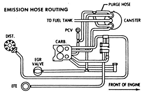 1968 El Camino Vacuum Diagram Wiring Schematic