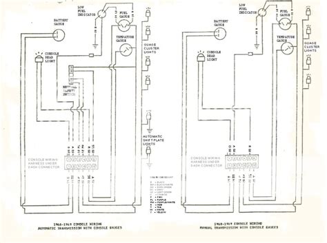 1968 camaro console gauges wiring diagram 