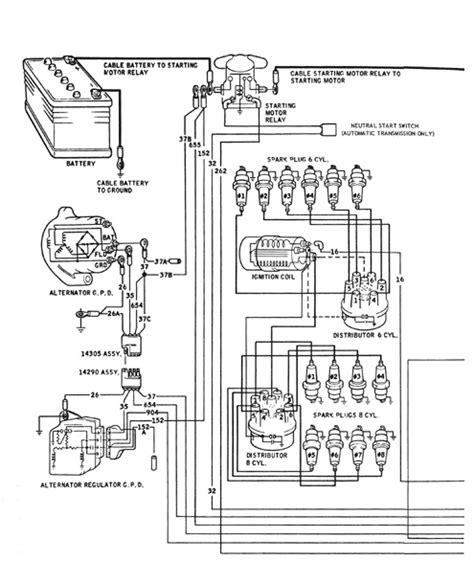 1969 Mach 1 Wiring Diagram