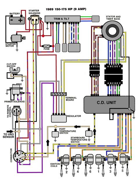 1969 evinrude 5 hp wiring diagram schematic 