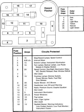 1969 mustang fastback fuse box diagram 