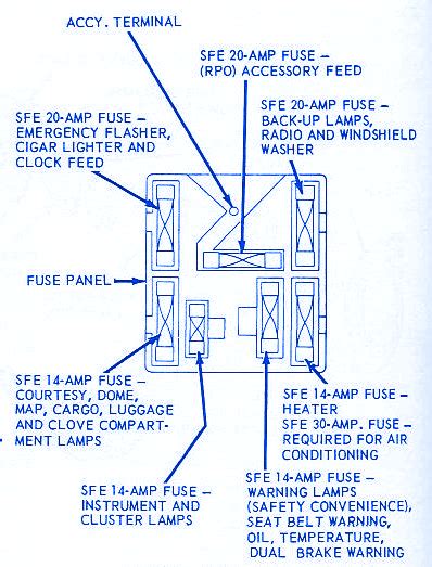 1971 ford fuse box diagram 