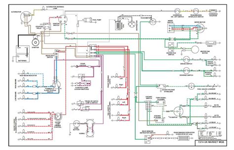 1971 jeep cj5 wiring diagram 