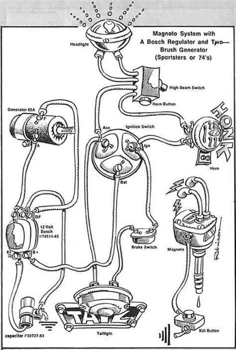 1972 Ironhead Sportster Wiring Diagram