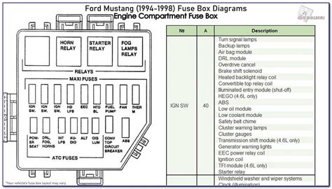 1972 ford mustang fuse box diagram 