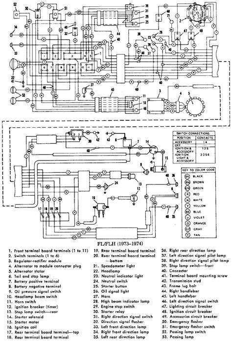1972 harley davidson electra glide wiring diagram 