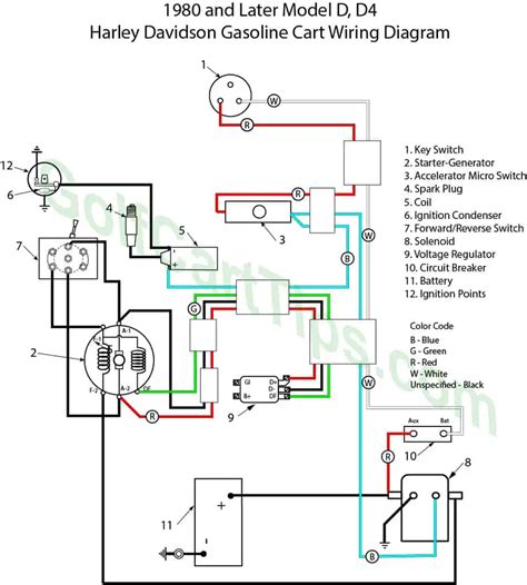 1973 Harley Davidson Golf Cart Wiring Diagram