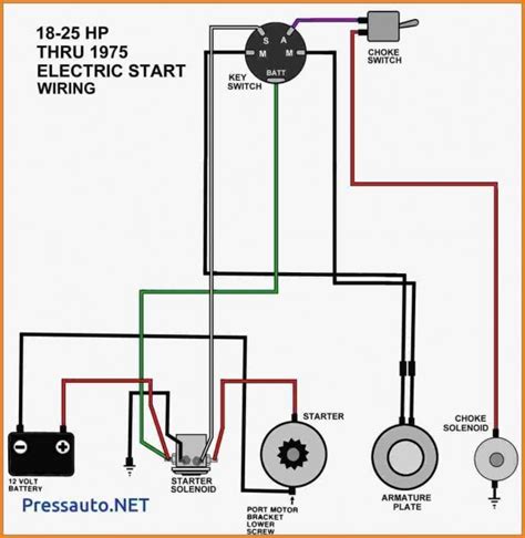 1974 Jeep Starter Solenoid Wiring Diagram