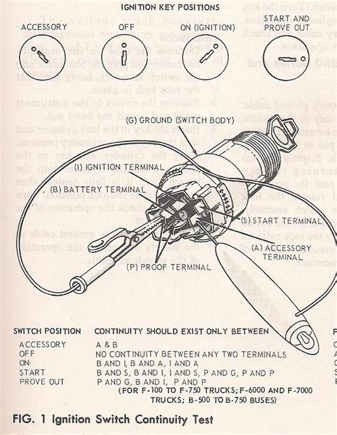 1974 ford f 250 ignition switch wiring diagram 