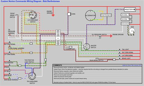 1975 Norton Commando Wiring Diagram