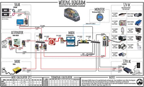 1976 Coachman Camper Wiring Diagram Rv