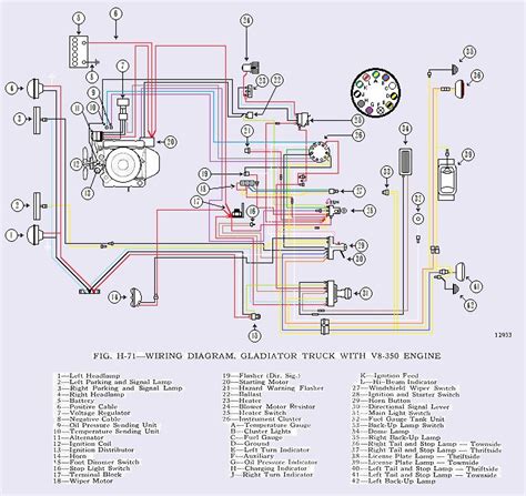 1976 Jeep Cj5 Wiring Diagram