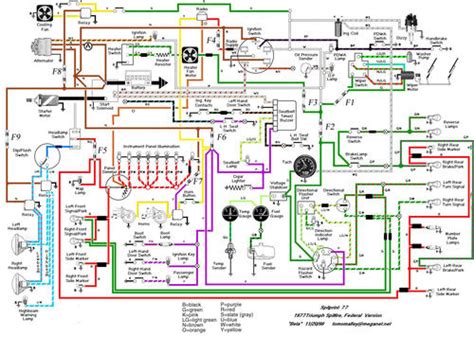 1976 Mg Midget Wiring Diagram Free