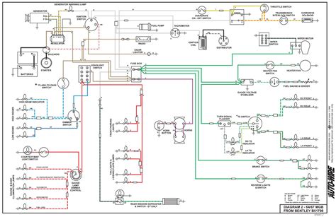 1976 Midget Wiring Diagram