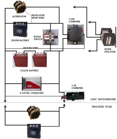 1977 Gmc Motorhome Wiring Diagram