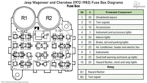 1977 cj5 fuse box 