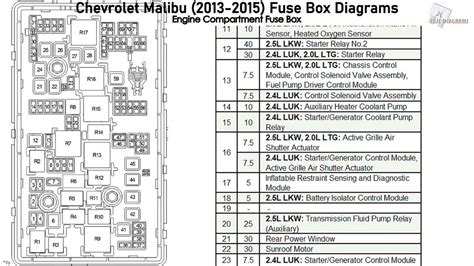 1977 malibu fuse box diagram 