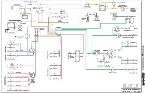 1977 mgb wiring harness 