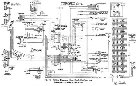 1978 Dodge Motorhome Wiring Diagram