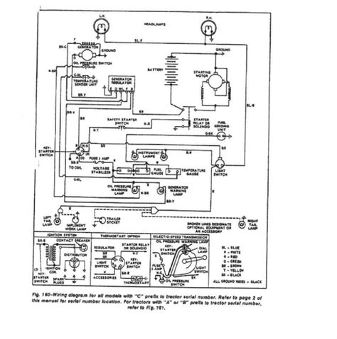 1978 Ford 3000 Solenoid Wiring Diagram