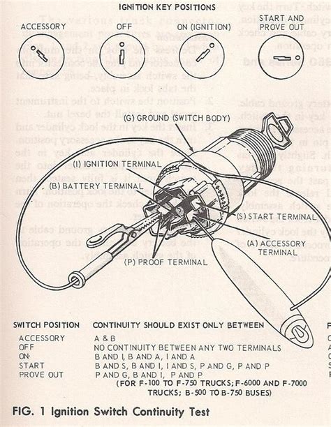 1979 F250 Ignition Switch Wiring Diagram