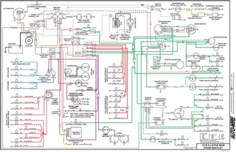 1979 Mgb Wiring Diagram Free Picture Schematic