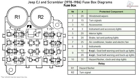 1980 cj7 fuse box 