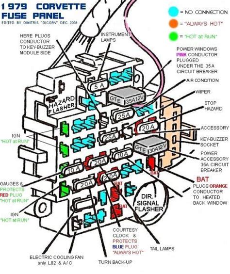 1980 corvette fuse box located 