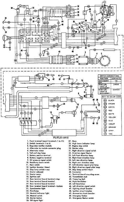 1980 fxb shovelhead wiring diagram 