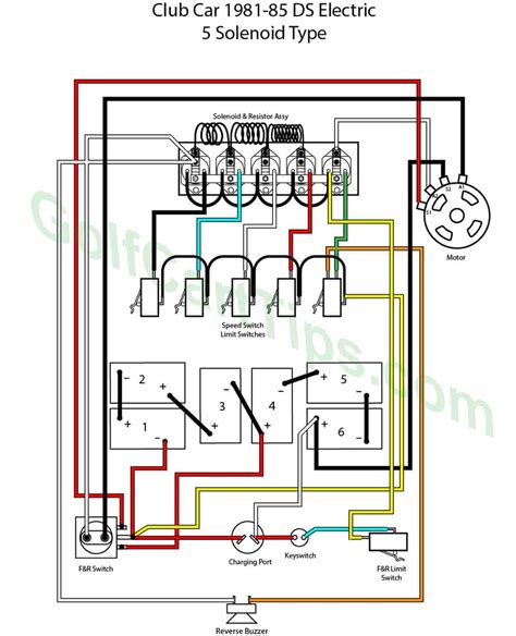 1981 club car ds wiring diagram 