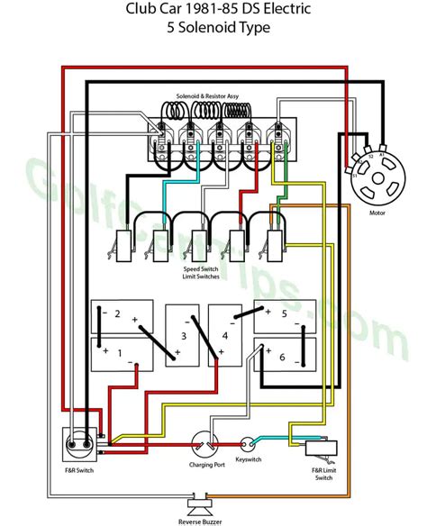 1981 club car electric wire diagram 