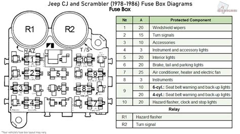 1981 jeep cj7 fuse diagram 