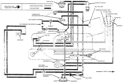 1982 jeep 4 2 engine vacuum diagram 