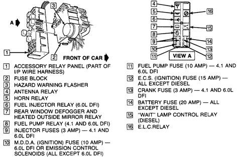 1983 cadillac deville fuse box 