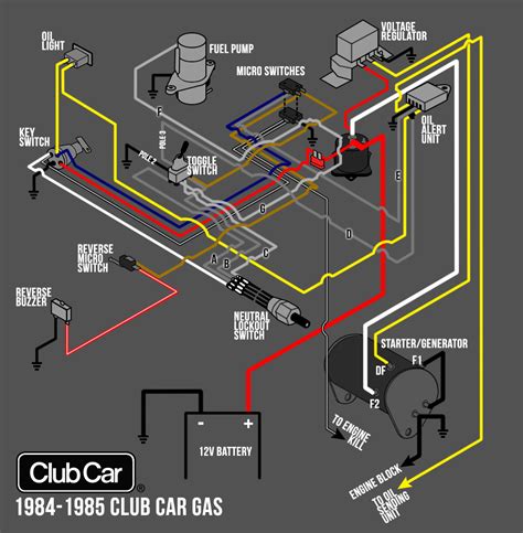 1984 Club Car Wiring Diagram Switch