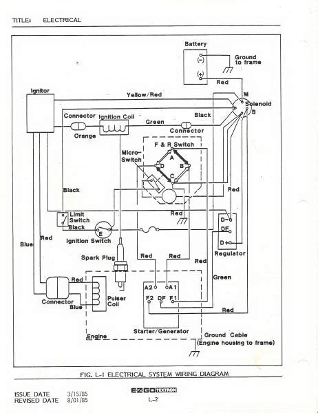 1984 Ez Go Gas Wiring Diagram